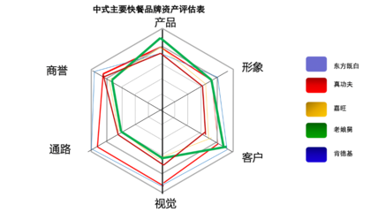 老娘舅餐饮品牌IP设计传播策划案
